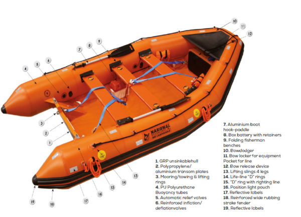 narwhal rescue boat diagram