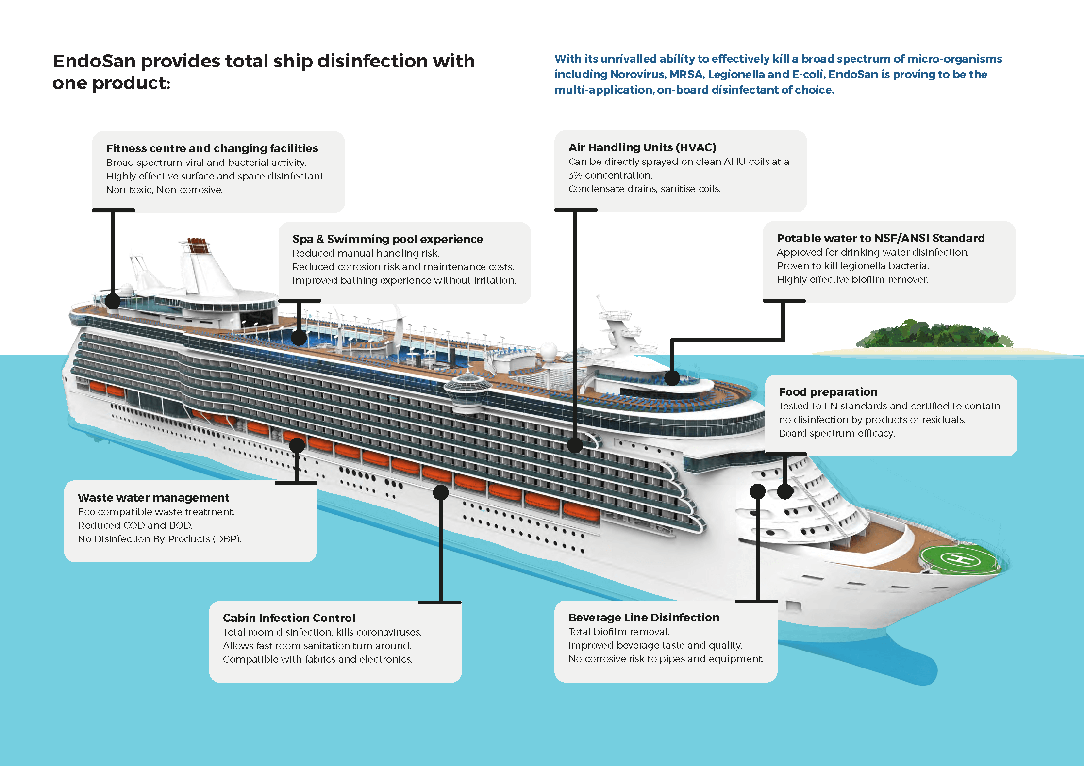 EndoSan provides total ship disinfection with one product